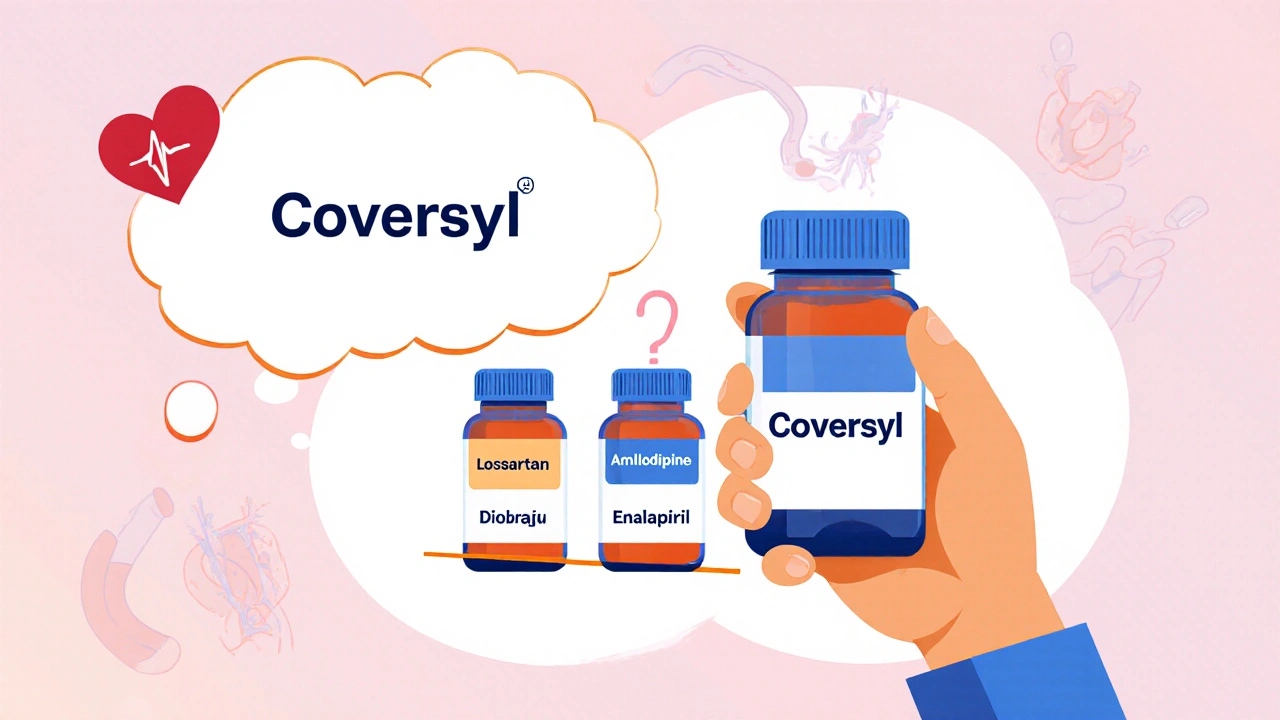 Compare Coversyl (Perindopril Arginine) with Alternatives for High Blood Pressure
