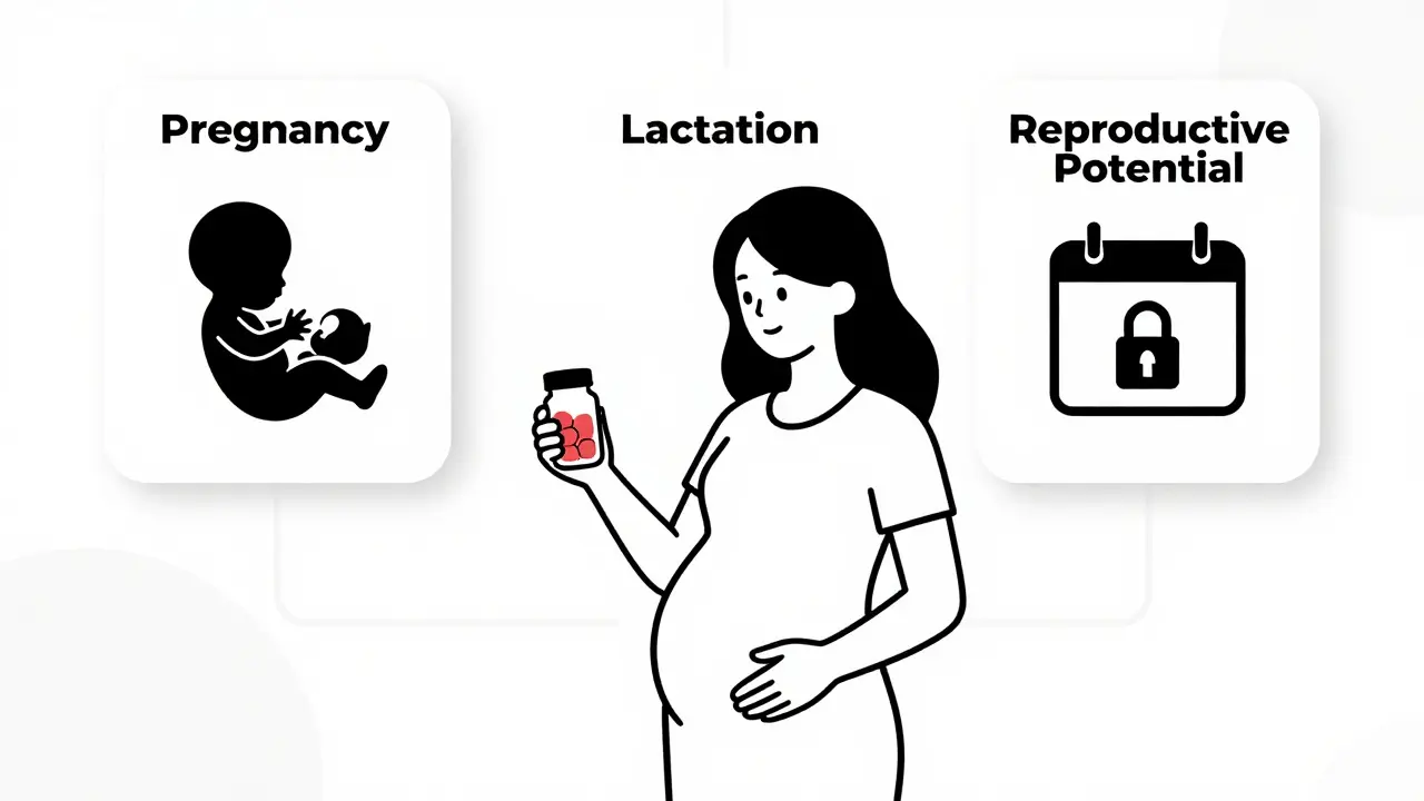 How to Read Pregnancy and Lactation Labeling on Drugs