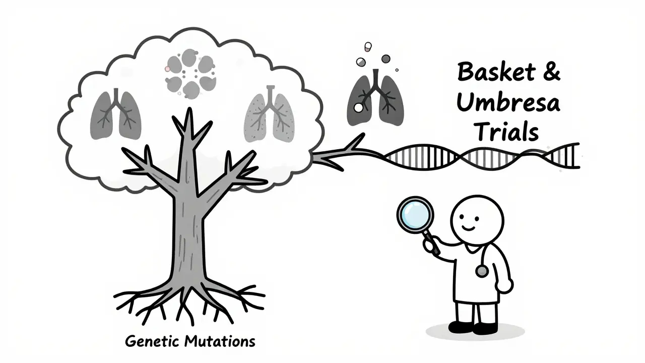Tree with genetic roots and trial branches representing precision medicine for different cancers.