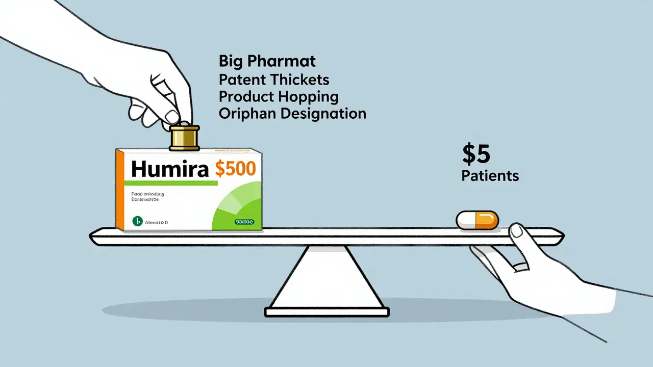A scale balancing expensive branded drug against a cheap generic, with patent tactics adding weight to the branded side.