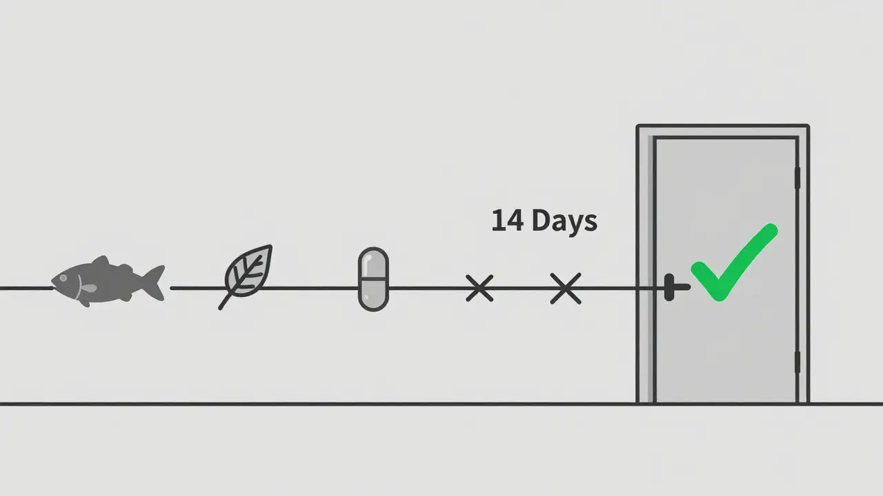 Timeline graphic showing supplements stopping 14 days before surgery